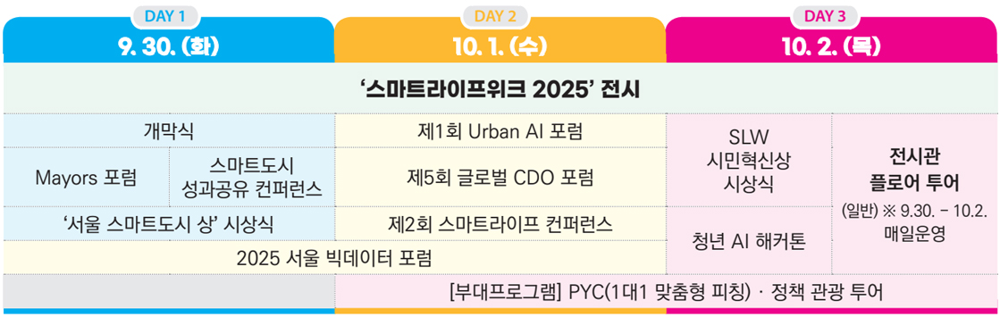 Smart Life Week 2025 주요행사 안내